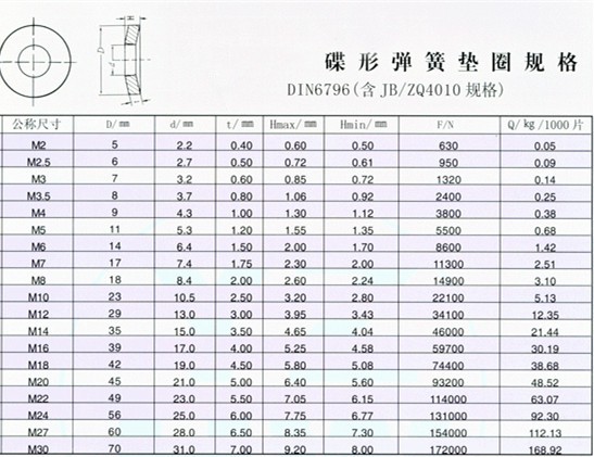 碟形彈簧墊圈規(guī)格_副本_副本.jpg